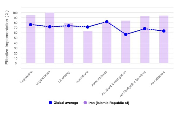 Iran Flight Safety Chart